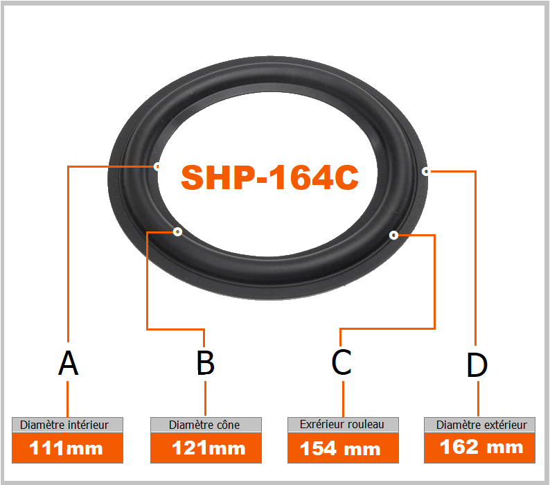 SHP-164C Kit de réparation de haut-parleur suspensions en caoutchouc de très haute qualitésuspensions en caoutchouc de très haute qualité