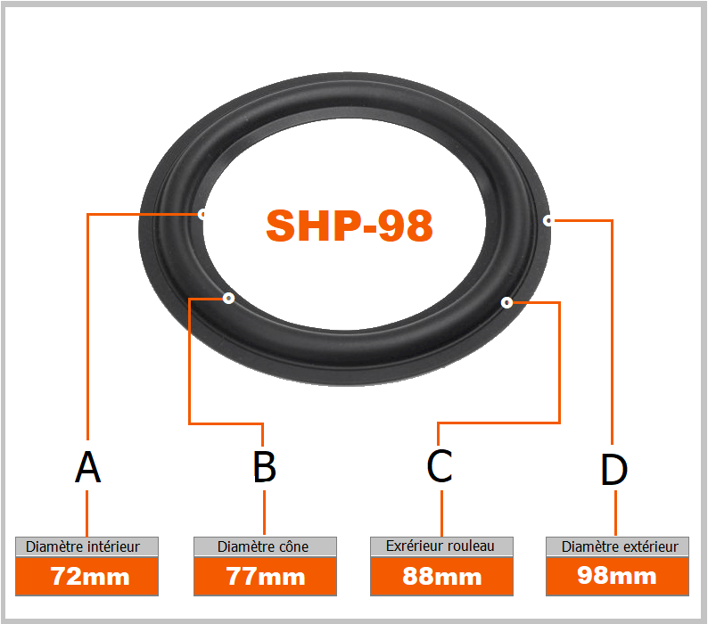 Dimensions des suspensions SHP-98